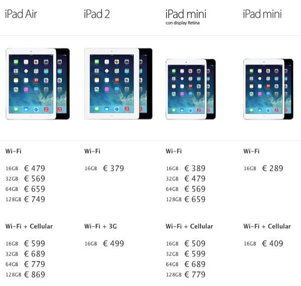 Nuovi iPad schema prezzi