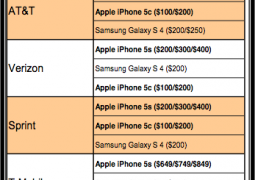 iphone 5s 5c vendite