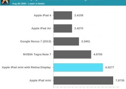 ipad mini air gamma colori