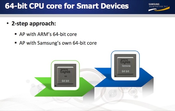 Samsung.plans4.110613