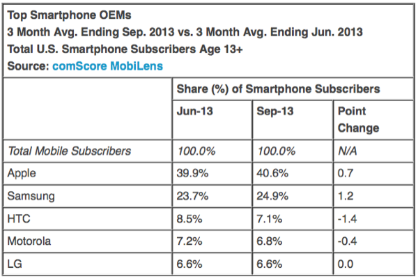 comscore1