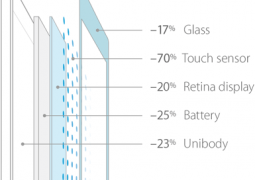 ipad air display igzo