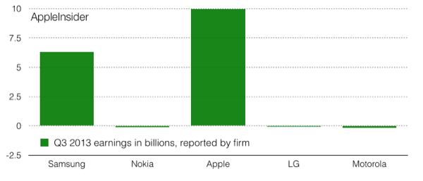 phone.profits.102913