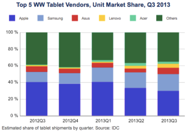 tablets