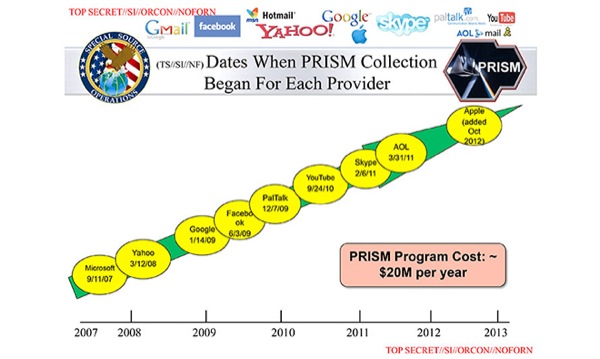 13.06.06-PRISM