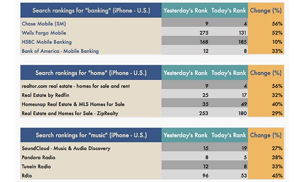 13.12.13-Search_Rank