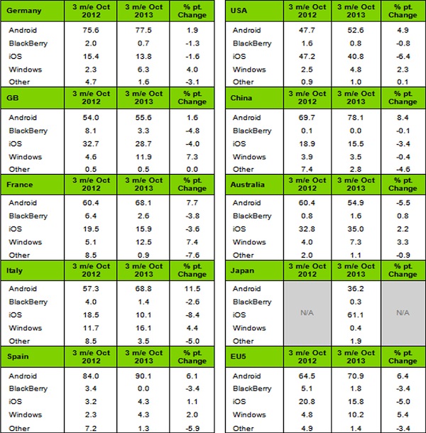 ComTech-des13-data