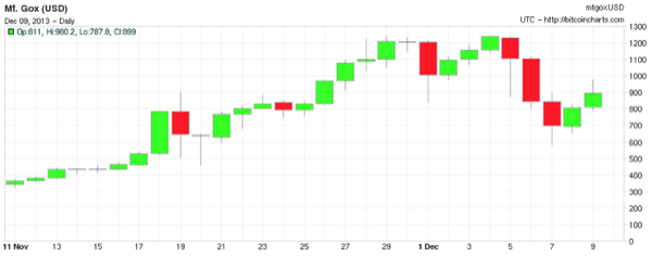 bitcoinchart