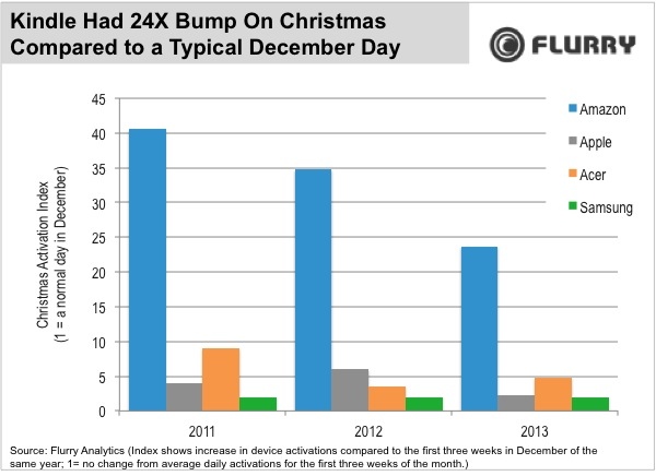 flurry-131227-1