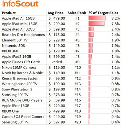 infoscout