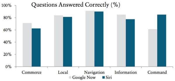 munster_siri_dec13_questions