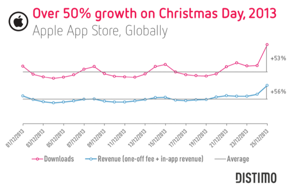 appstore_christmasday13-800x499