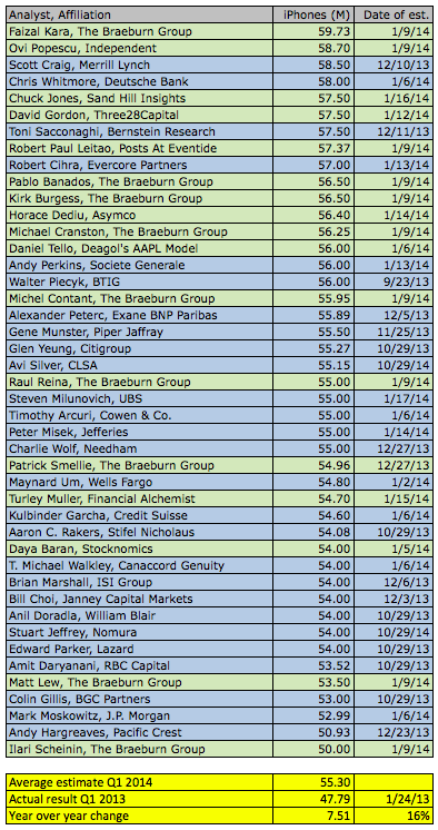 phones-q1-2014