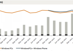 apple supera windows