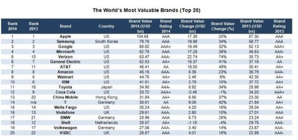 The-Worlds-Most-Valuable-Brands-640x301