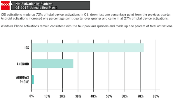 Good.iOS.Q2.2014