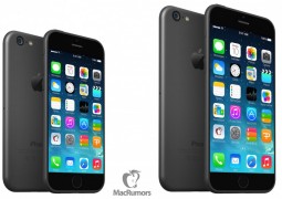 iphone 6 risoluzione