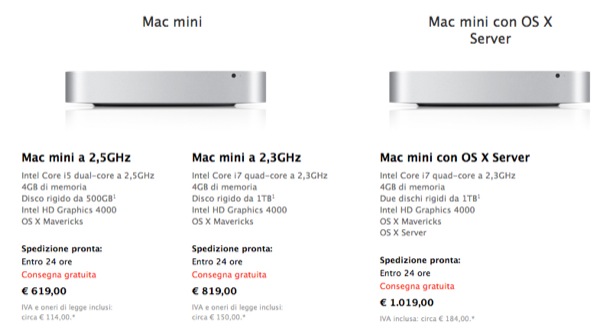 Mac mini 2014