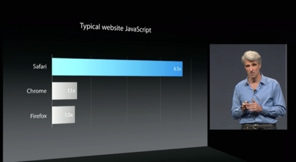 WWDC 2014 06-2456811 alle 19.31.23