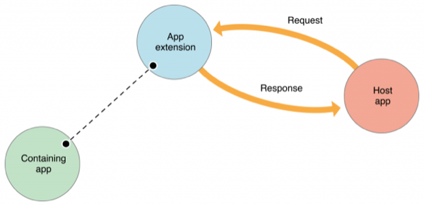 simple_communication_2x-640x312