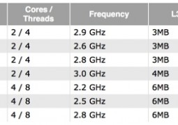 processori haswell