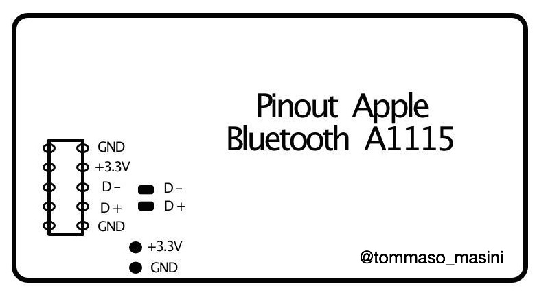 Come abilitare Handoff Continuity vecchi Mac iMac mid 2007 guida TAL pinout Bluetooth A1115