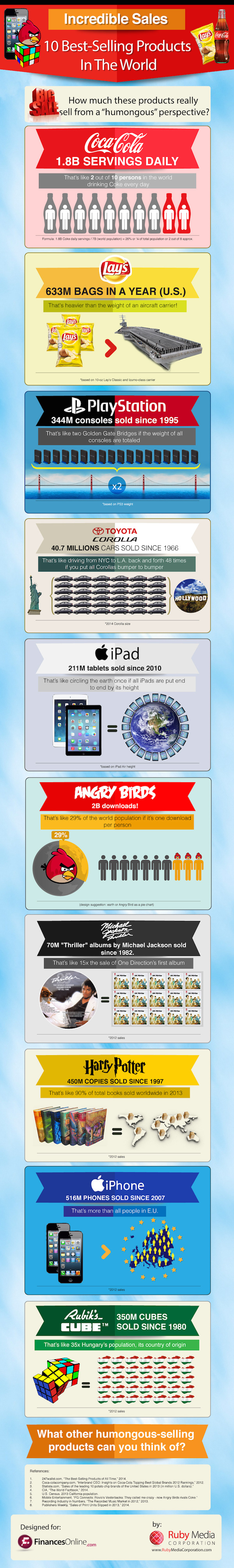 best-selling-products-infographic