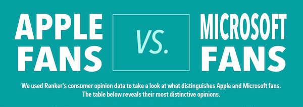 Infografica Apple VS Microsoft Ranker