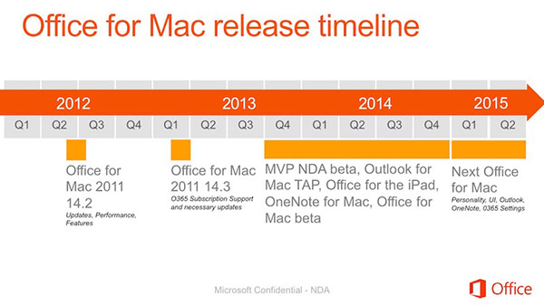 office per mac 2015