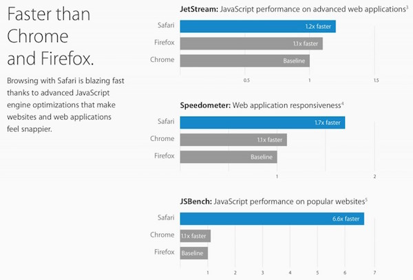 safaribenchmarks-800x542