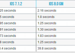 ios 8.1.1 iphone 4s ipad 2