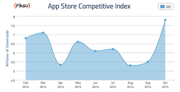 app store download app record iphone 6