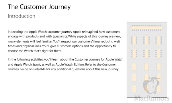 Customer-Journey-Apple-Watch-1