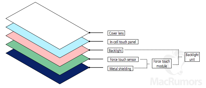 Force-Touch-iPhone-KGI-copy-2