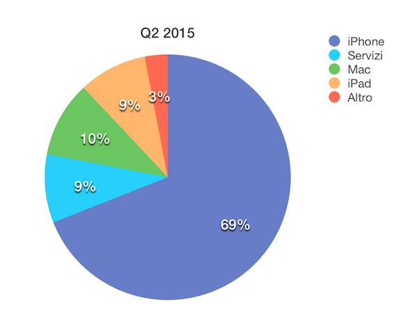 Schermata 2015-04-28 alle 10.15.12