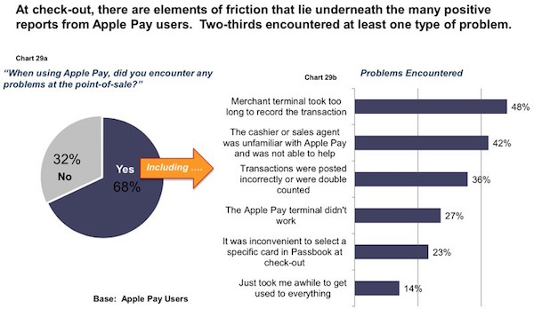 applepayproblems-800x464