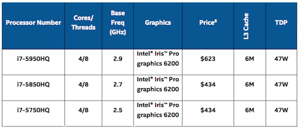 Intel-New-Broadwell-Chips