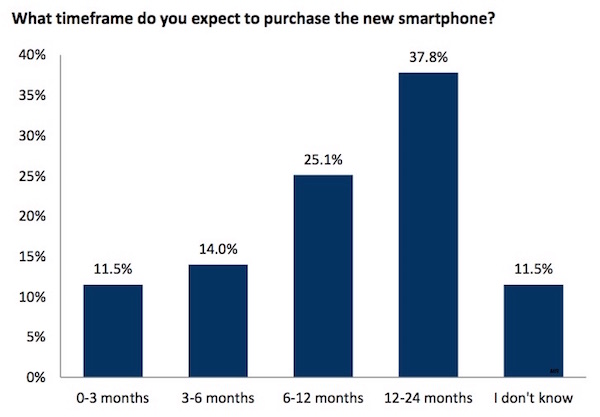 RBC-Capital-iPhone-Upgrade-Chart-2015