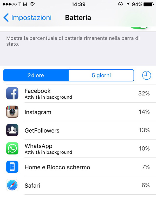 iOS 9 consumo batteria