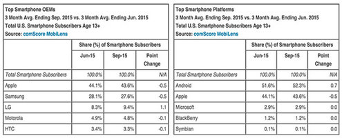 comScore