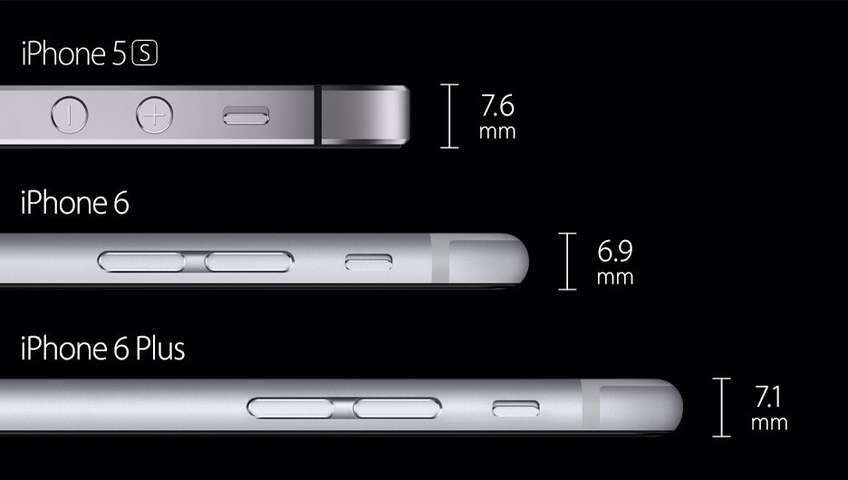 iphone-6-thickness-comparison-vs.-iphone-6-plus-vs.-iphone-5s