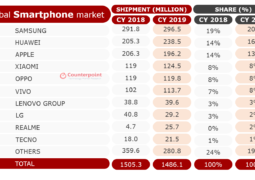 mercato smartphone