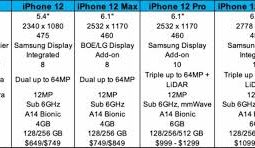 iPhone 12 display