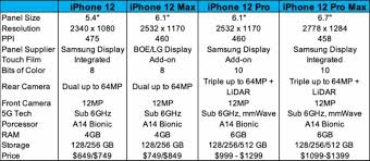 iPhone 12 display