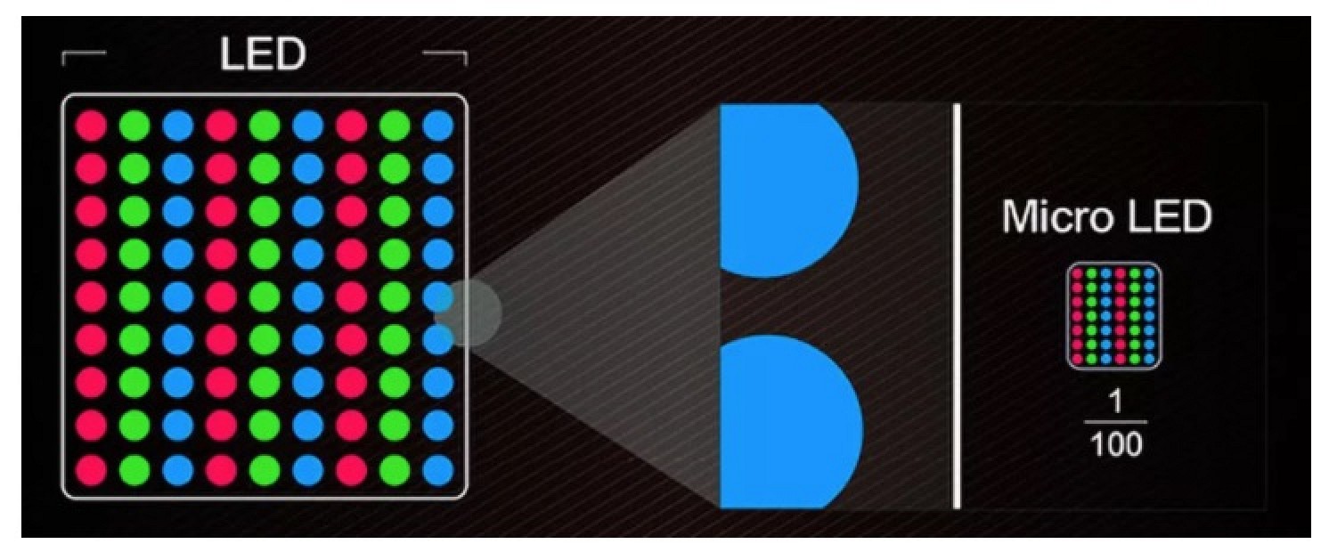 microLED