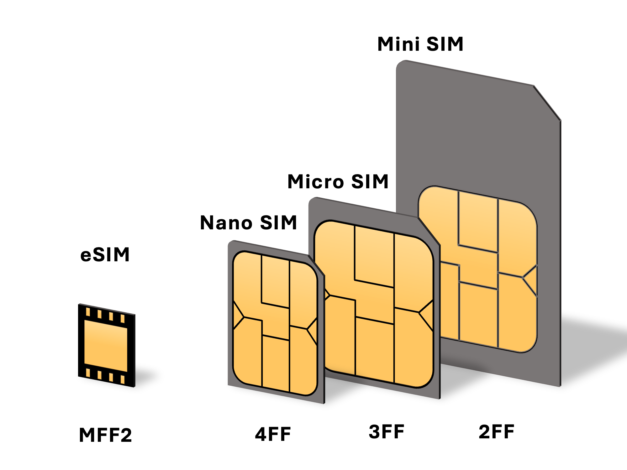 eSIM
